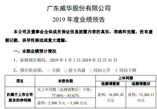 威华股份最新动态全面解析