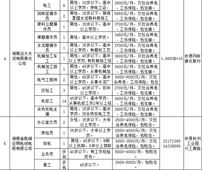 攸县工业园招聘动态更新与职业机会展望