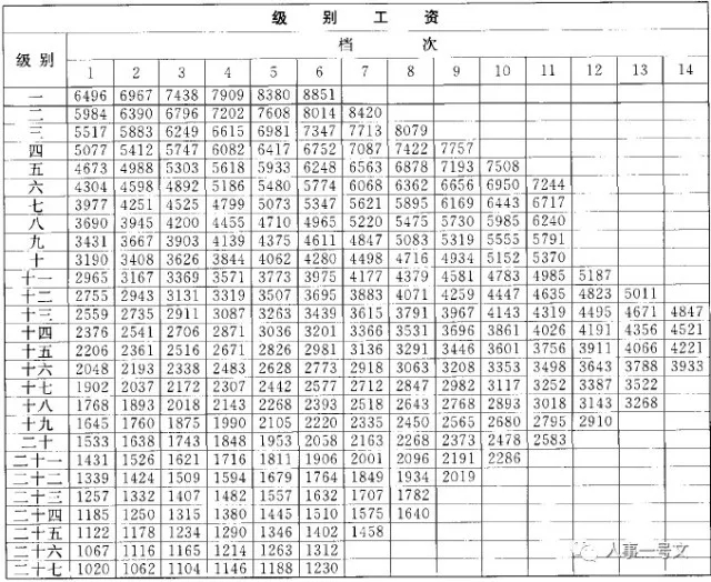 最新公务员级别工资表全面解析