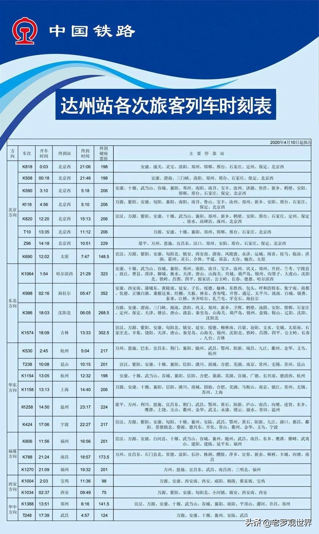 达州高铁规划最新消息深度解读与分析