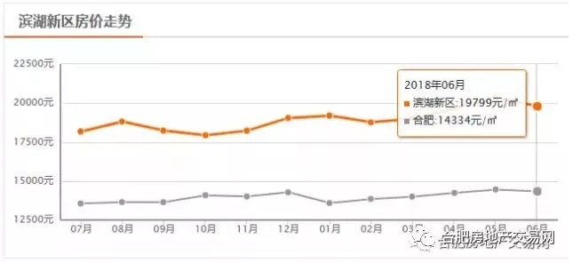 合肥滨湖新区房价走势揭秘，最新消息与趋势分析