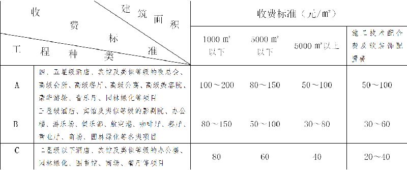 最新工程设计收费标准全面解析