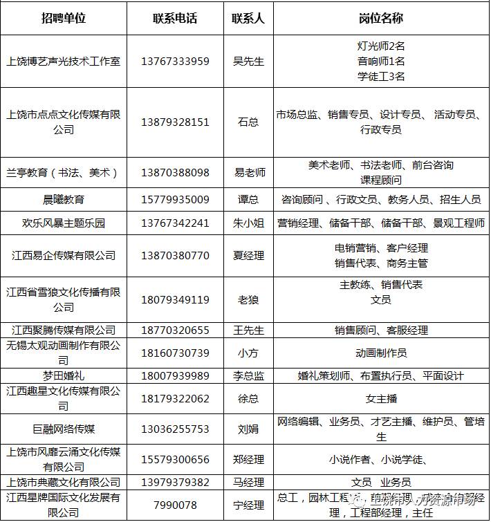 上饶人才网最新招聘动态，职业发展的黄金机遇