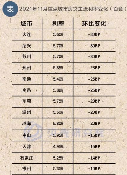 长沙房贷利率最新动态，影响分析与趋势展望