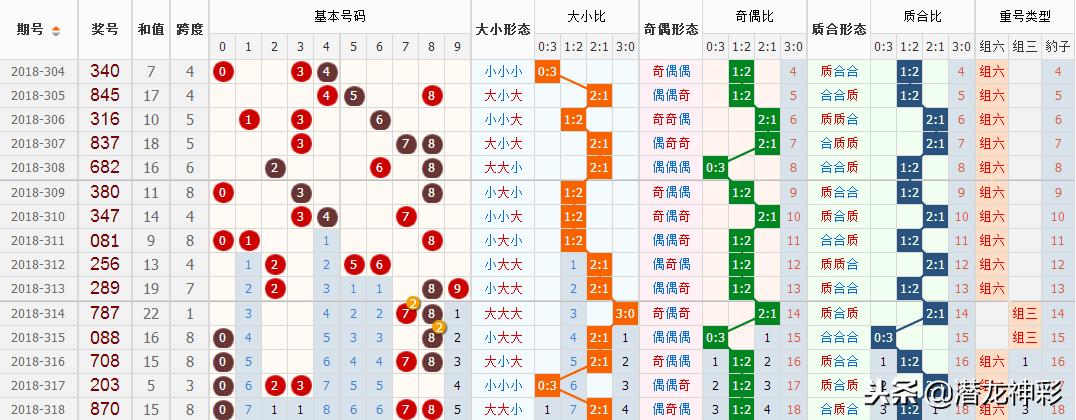 揭秘3D彩票杀一码，风险警示与合规操作指南