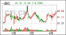 一品红股票最新消息全面解析