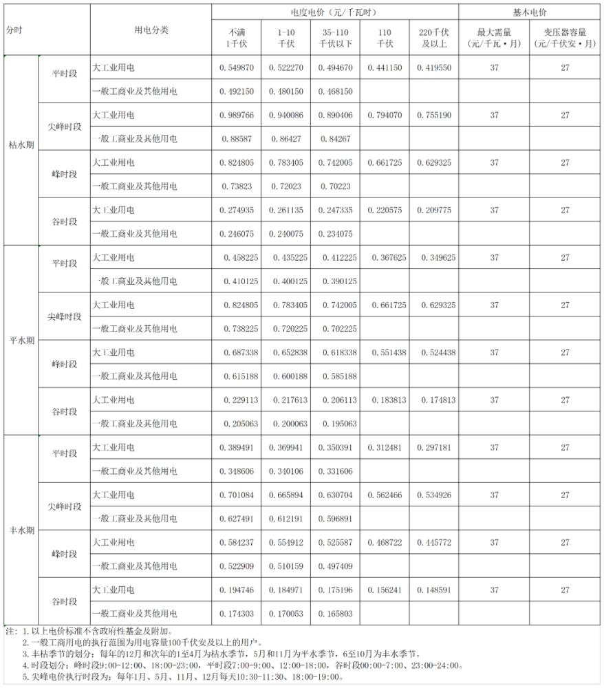 云南最新电价解读及影响分析